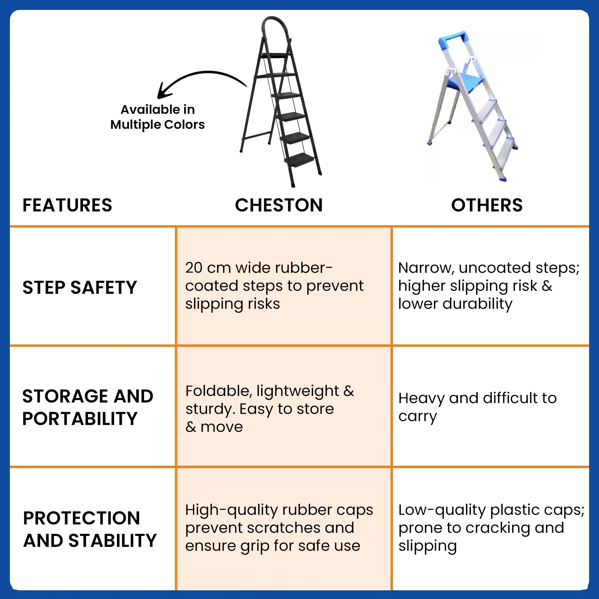 Cheston GI Steel Foldable 6-Step Ladder for Home - Black | Load Capacity - 150 Kg | Wide Anti Slip Rubber Grip | Compact | Stairs for Home Use | Step Ladder for Home Use